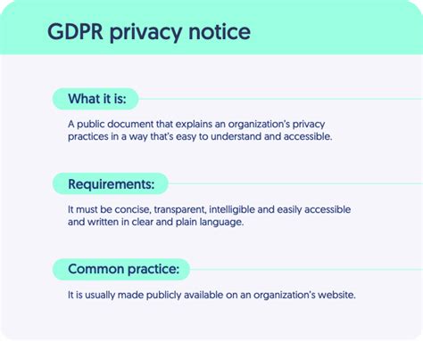 gdpr notification requirements
